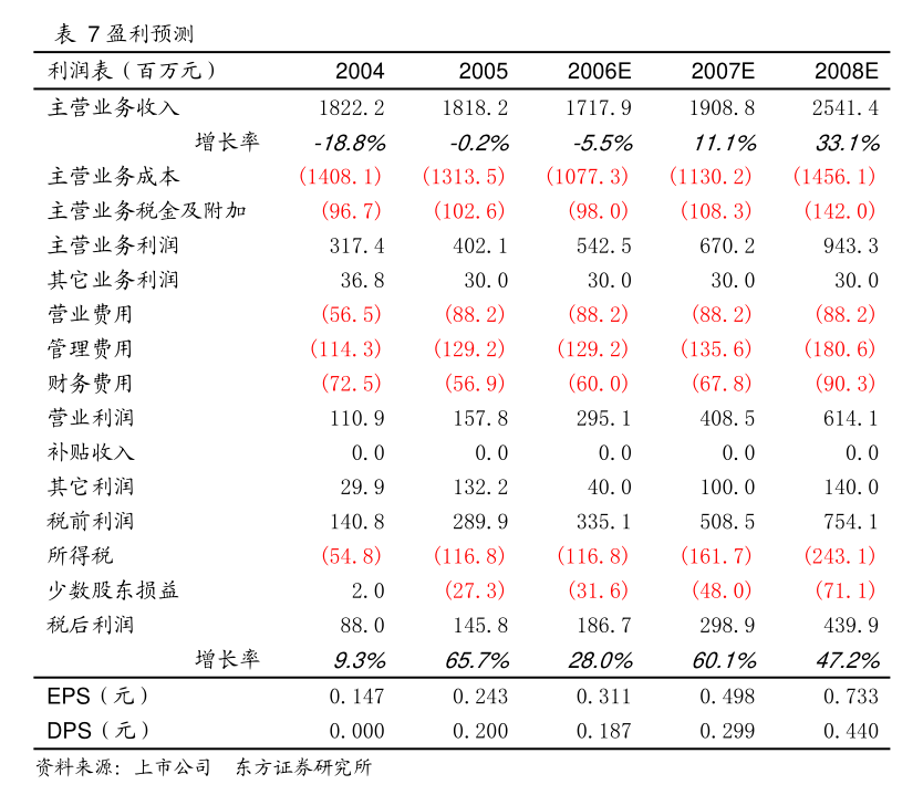 家联科技关联交易信息披露问题_兴业证券股份有限公司宁波家联科技股份有限公司2024年度跟踪报告_兴业证券公司怎样