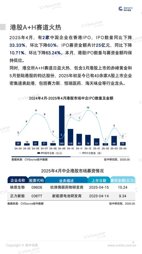 创业板上市企业ipo规模_ IPO 理性发展阶段 A股 上市节奏调整 _827新政 A股 IPO 市场变化 