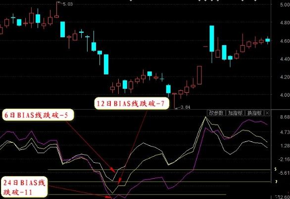 日线计算方式_5日线乖离率选股公式_日线乖离率一般控制在多大