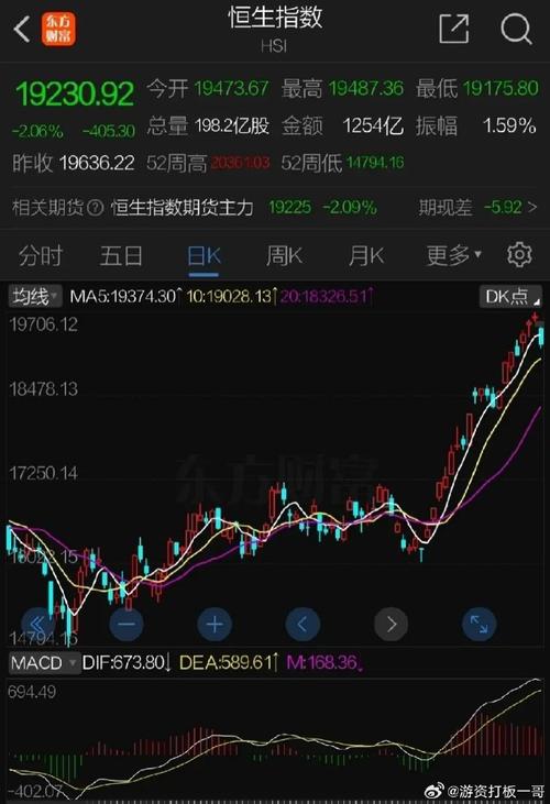 成交量缩小原因_A股市场分析_股票套牢什么意思