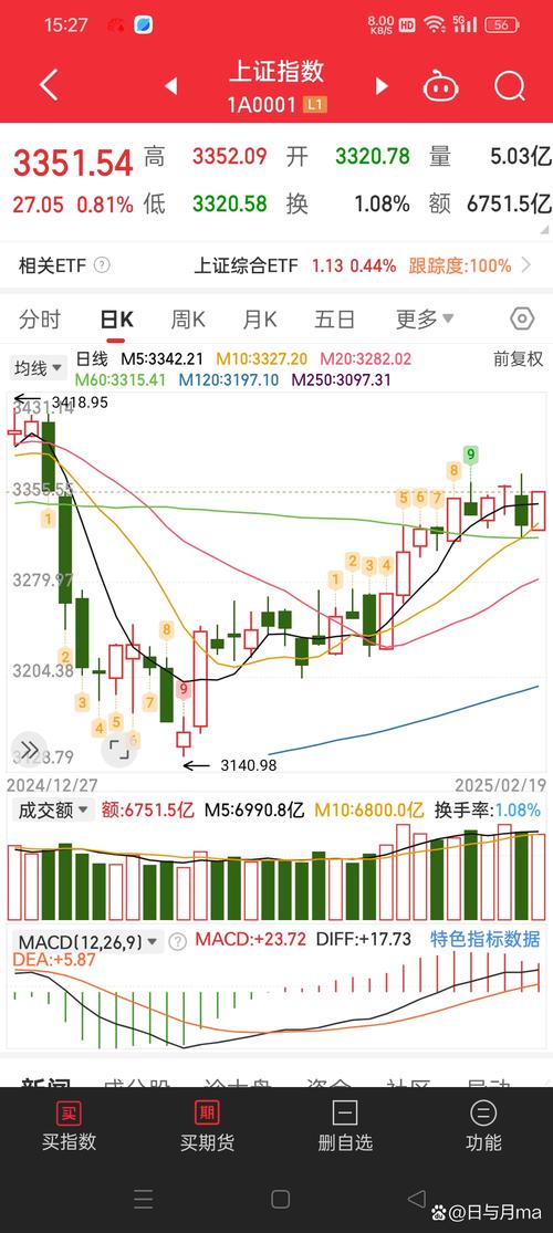 科技股票有哪些2025_科技股反弹先锋_2025年A股市场分析