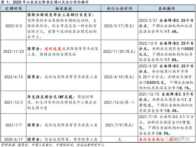 预计全年将降准2-3次 | 信达宏观