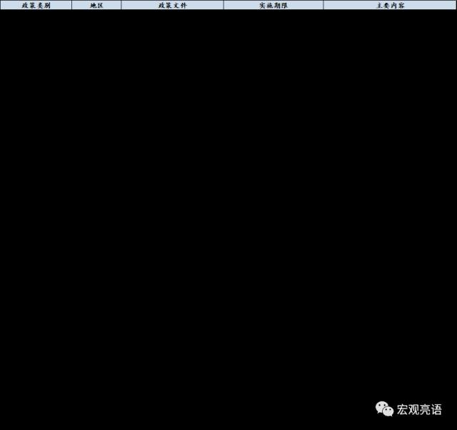预计全年将降准2-3次 | 信达宏观