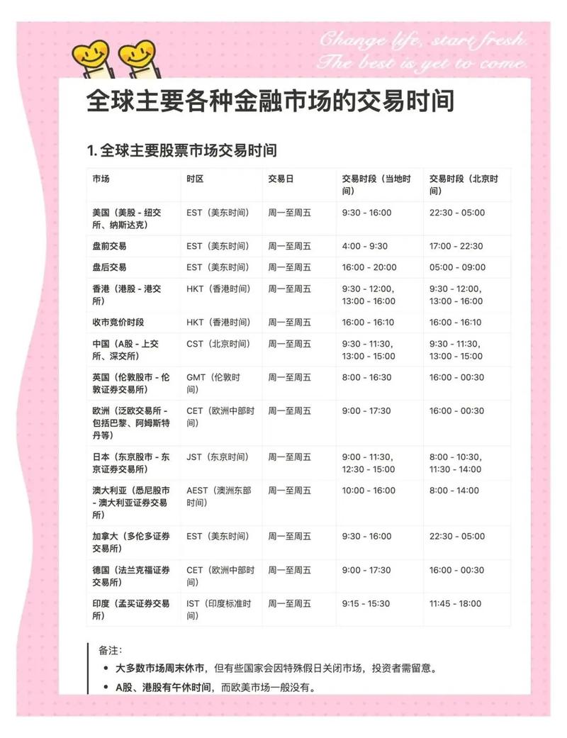 股市交易时间_各国股市交易时间_股市几点停盘