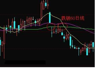 什么是均线系统设置_经典均线交易系统_136均线交易系统