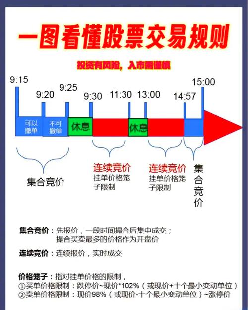 中国A股交易时间_A股交易规则详解_股市几点停盘