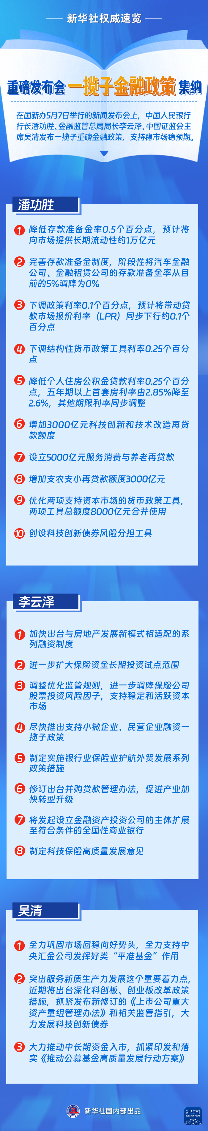 降息降准稳市场_金融政策组合拳_央行降低准备金率