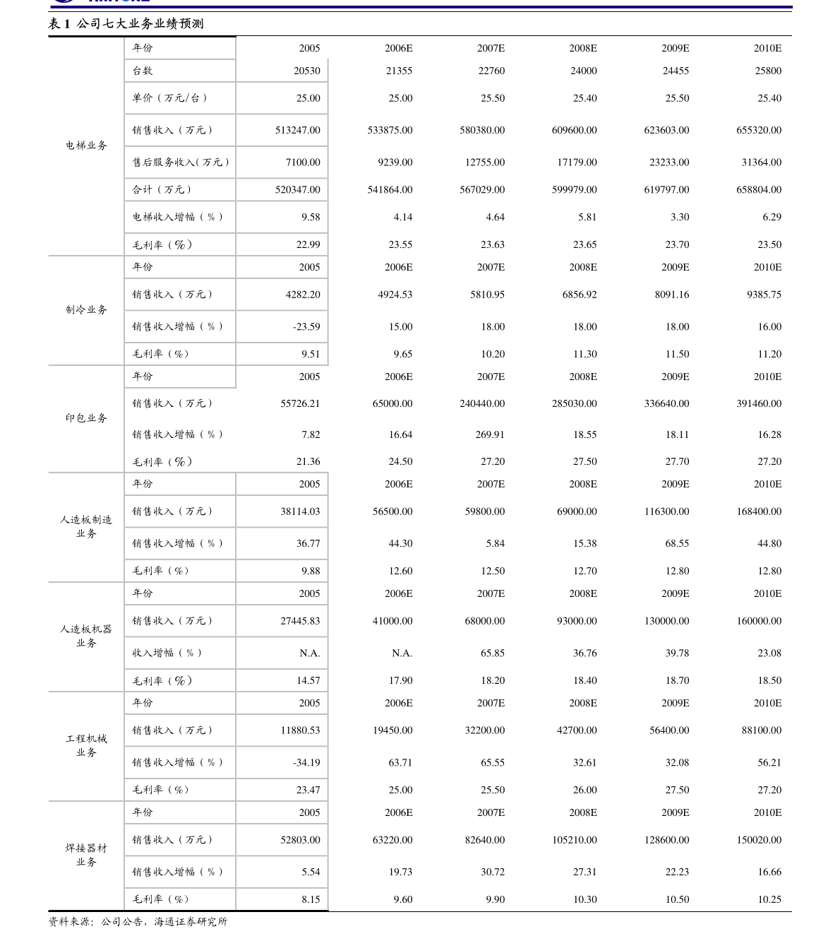 福光股份保荐机构现场检查情况_兴业证券福建福光股份有限公司2022年度现场检查报告_兴业证券公司怎样
