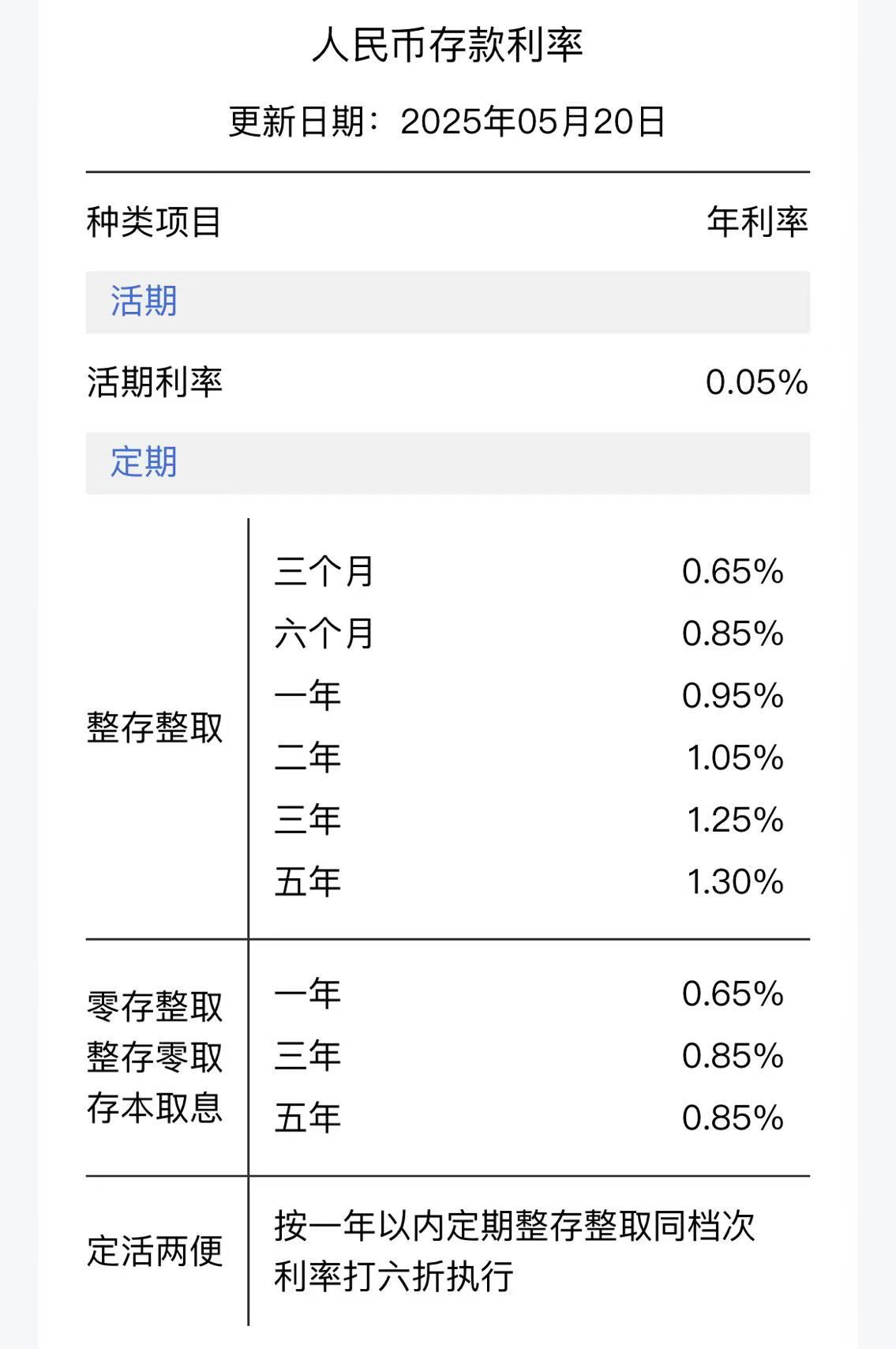 建设银行存款利率调整_工商银行存款利率下调_2025活期存款利率