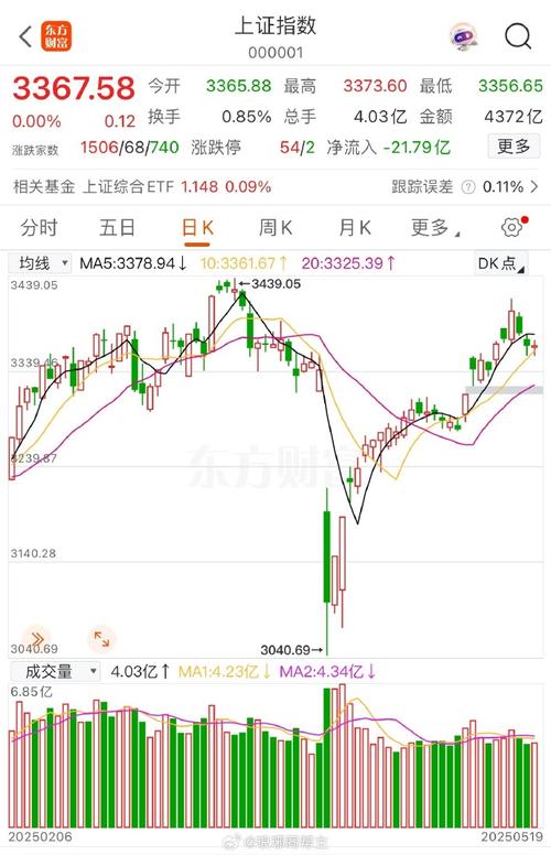 震荡行情强势个股_PPP概念股涨幅超过50%_蒙草生态股票行情走势