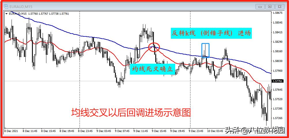 什么是均线系统设置_均线参数选择_均线交叉实战应用