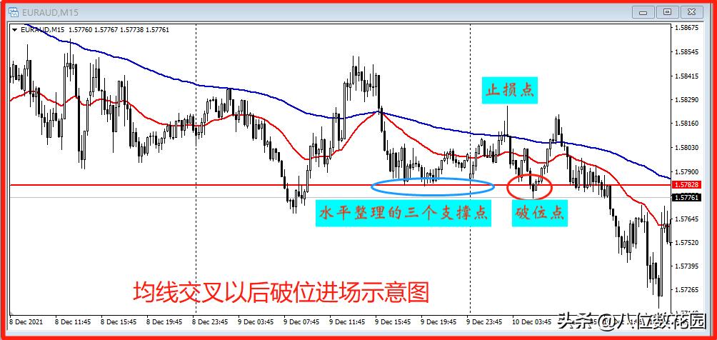 均线参数选择_什么是均线系统设置_均线交叉实战应用