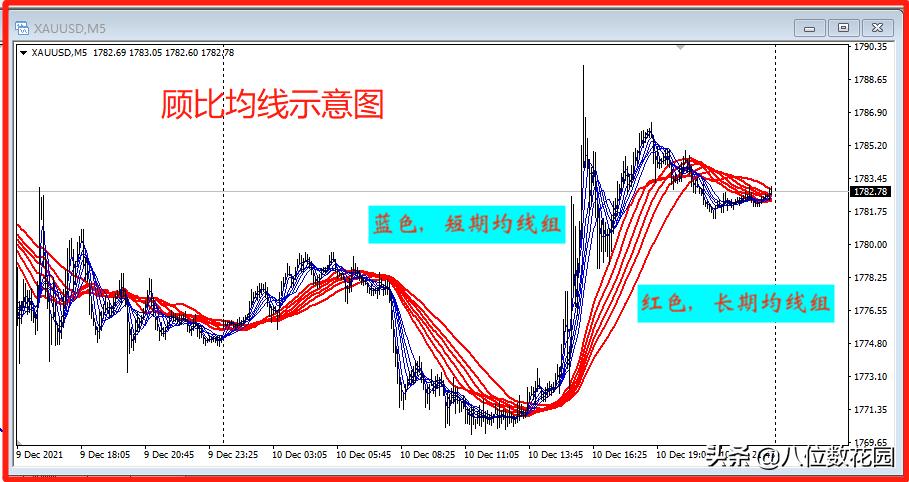 均线交叉实战应用_什么是均线系统设置_均线参数选择