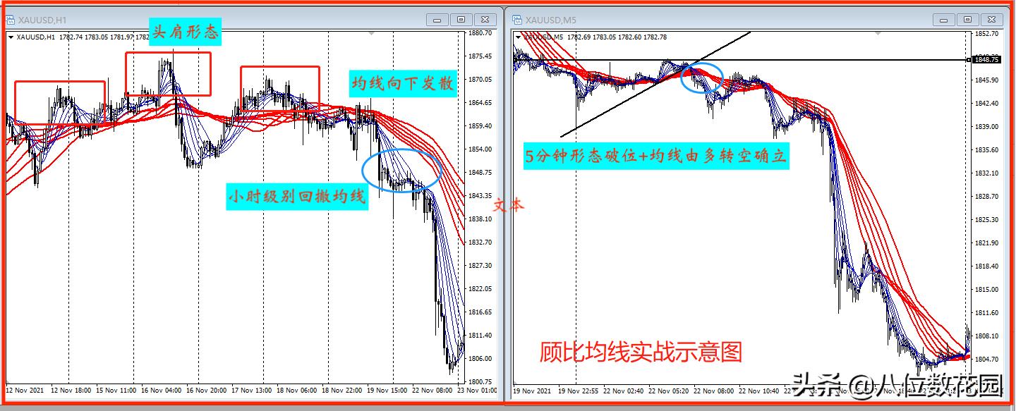 均线交叉实战应用_什么是均线系统设置_均线参数选择