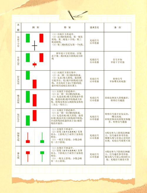 k线图均线看涨信号图解_新手投资者K线图误读_2023年K线图核心逻辑