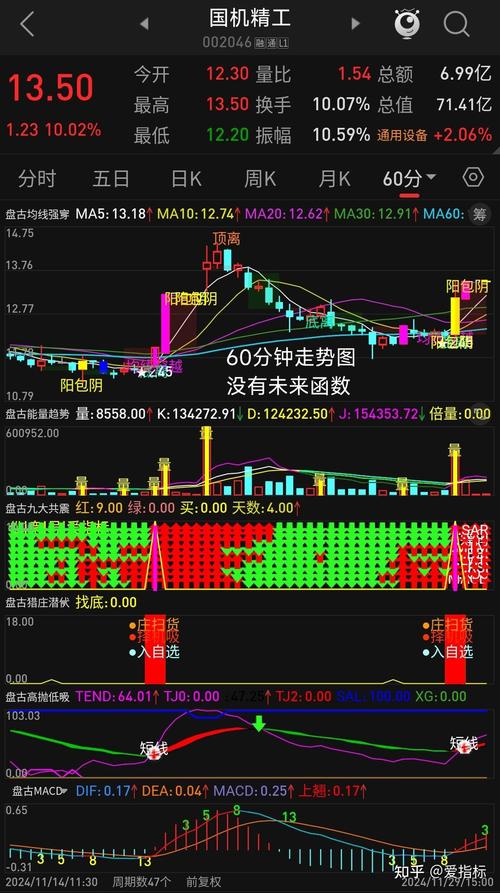 通达信公式125个选股公式_选股指标公式大全_通达信选股公式3天内出现*号图标