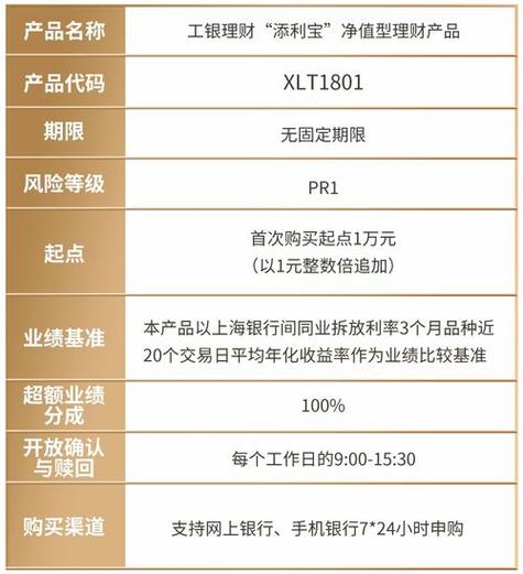 交银添利有风险吗_交通银行天添利c款风险_交行天添利有风险吗