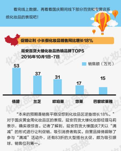 中国美妆市场分析_水羊股份美妆战略_百雀羚股票代码