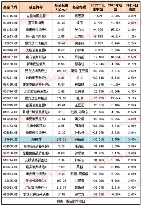 中邮核心优选混合型基金代销_中邮基金管理有限公司网站_中邮基金销售公司合作详情