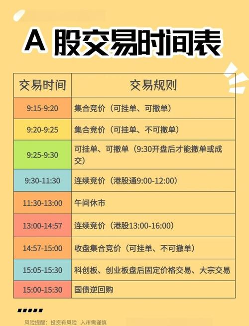 股票交易时间规则_T+1交易规则_中国大陆A股市场交易时间