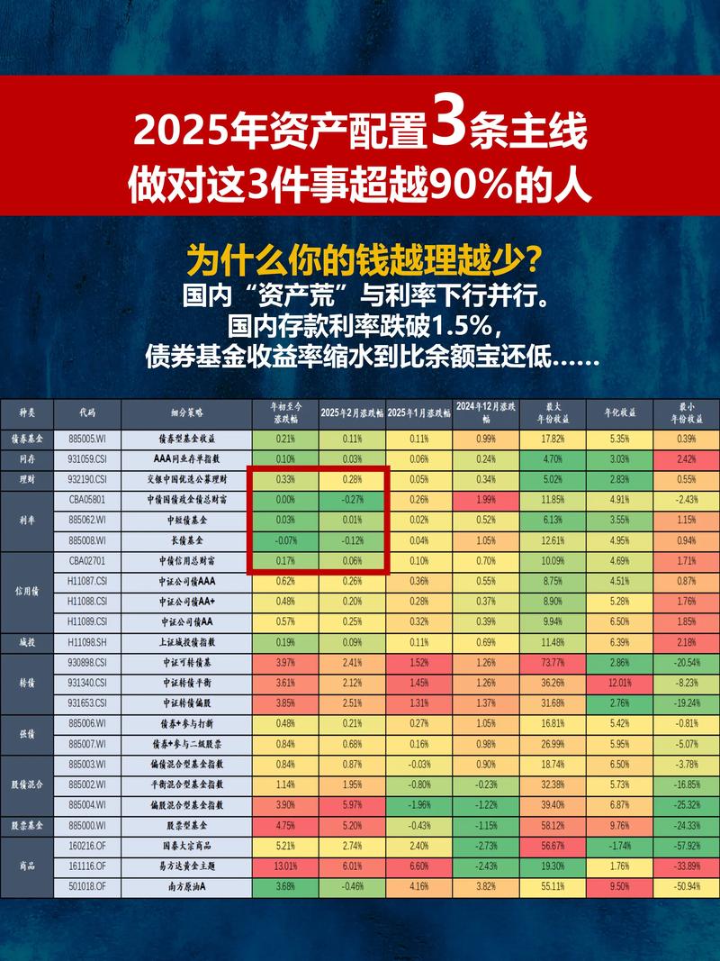 天天基金官网2025_2025年怎么投资股票基金黄金_股票投资机会风险点分析