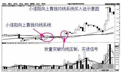 5分钟图均线买入法则_什么是均线系统设置_1分钟图均线买入法则
