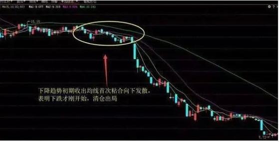 什么是均线系统设置_1分钟图均线买入法则_5分钟图均线买入法则