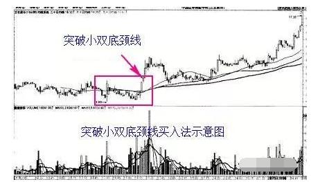 1分钟图均线买入法则_什么是均线系统设置_5分钟图均线买入法则