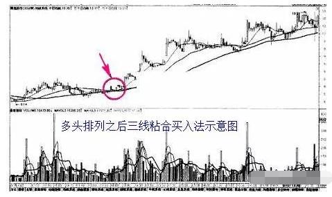 5分钟图均线买入法则_1分钟图均线买入法则_什么是均线系统设置