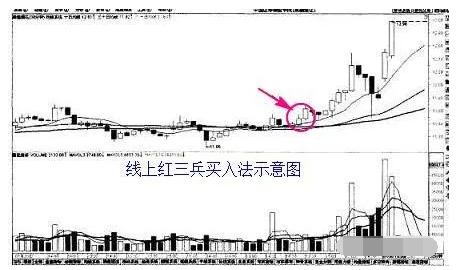 什么是均线系统设置_1分钟图均线买入法则_5分钟图均线买入法则