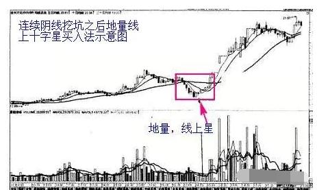 什么是均线系统设置_1分钟图均线买入法则_5分钟图均线买入法则