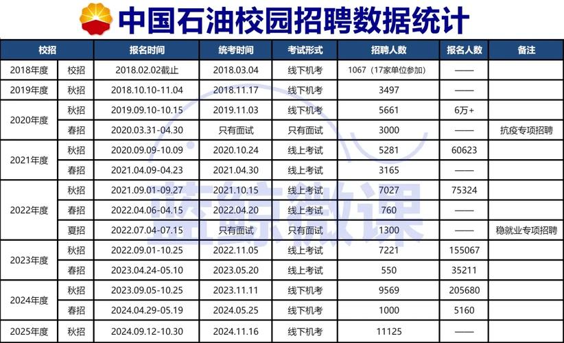 中国海洋石油集团有限公司2025届校园招聘_中国海洋石油总公司校园招聘_中国海油校园招聘公告