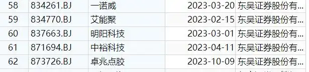 中信建投证券排名分析_北京证券交易所证券公司执业质量评价2024第二季度_中信证券哪个好
