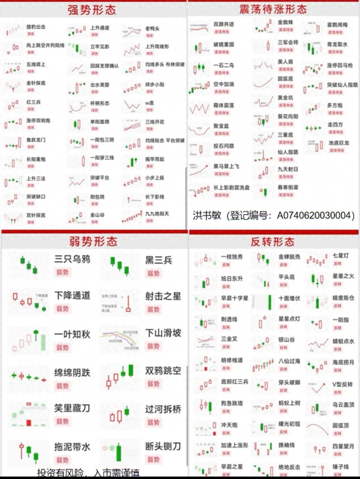 股民必备!28种K线形态全解析新手也能轻松看懂趋势