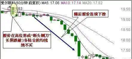 32种看涨k线组合_鳄鱼法则止损交易法则_鳄鱼法则股市生存法则