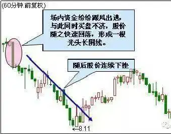 32种看涨k线组合_鳄鱼法则股市生存法则_鳄鱼法则止损交易法则