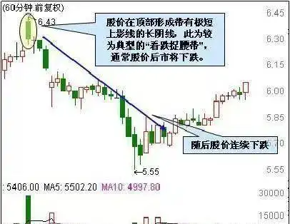 32种看涨k线组合_鳄鱼法则股市生存法则_鳄鱼法则止损交易法则