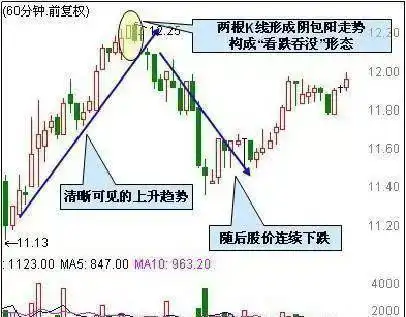 鳄鱼法则止损交易法则_鳄鱼法则股市生存法则_32种看涨k线组合