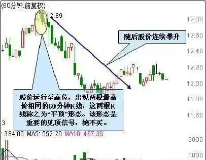 32种看涨k线组合_鳄鱼法则股市生存法则_鳄鱼法则止损交易法则