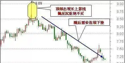 32种看涨k线组合_鳄鱼法则止损交易法则_鳄鱼法则股市生存法则