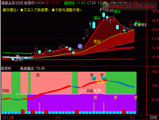 东海证券大智慧下载教程_东海证券股票软件_股票交易软件使用指南