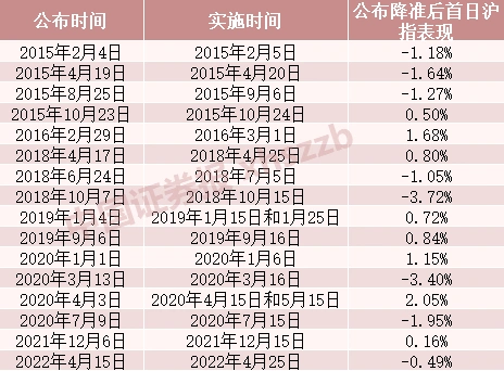 定向降准对百姓的影响_降准目的及影响分析_降准释放资金规模