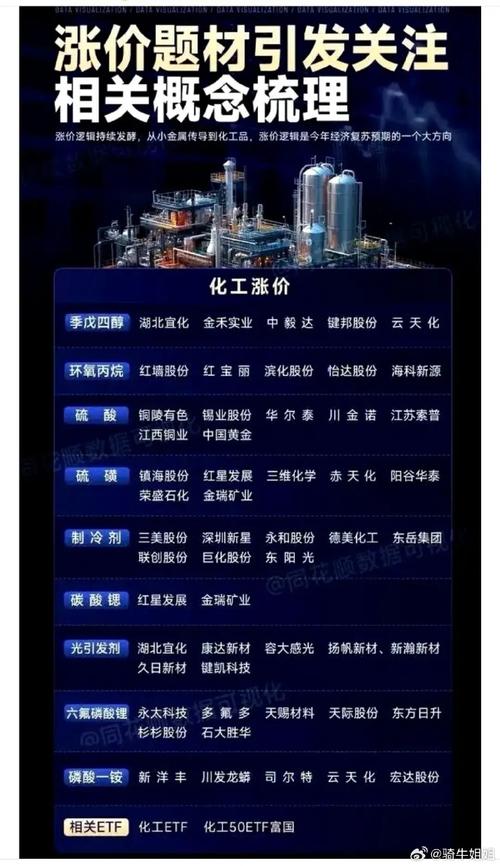 双甘膦价格_和邦生物双甘膦价格上涨_化工产品涨价趋势分析