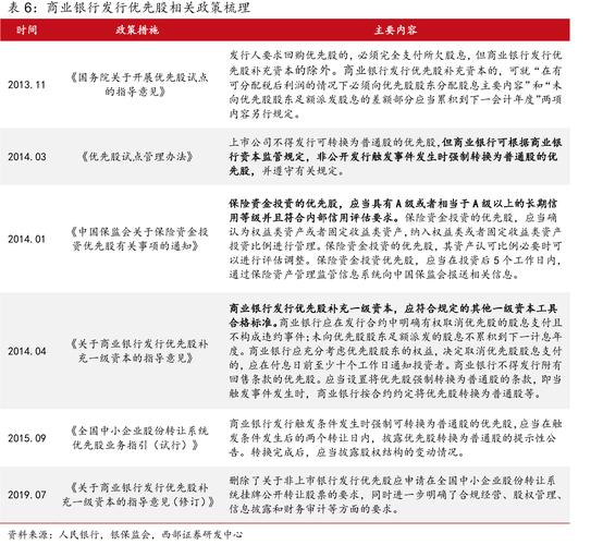上市银行优先股发行方案_优先股发行规模差异_农业银行 优先股