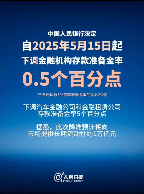 降准对实体经济支持效果_中国央行降准1万亿_2025年政府下调存款准备金