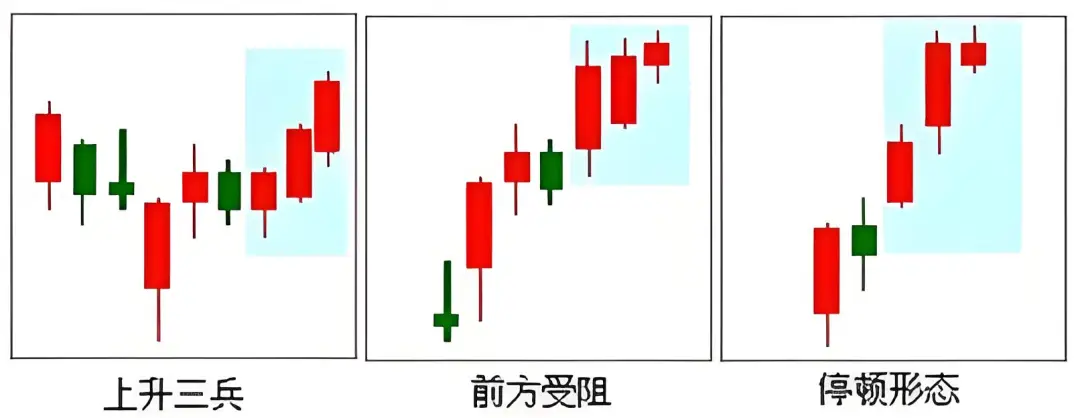 K线红三兵_k线图看涨信号视频_红三兵K线形态解读