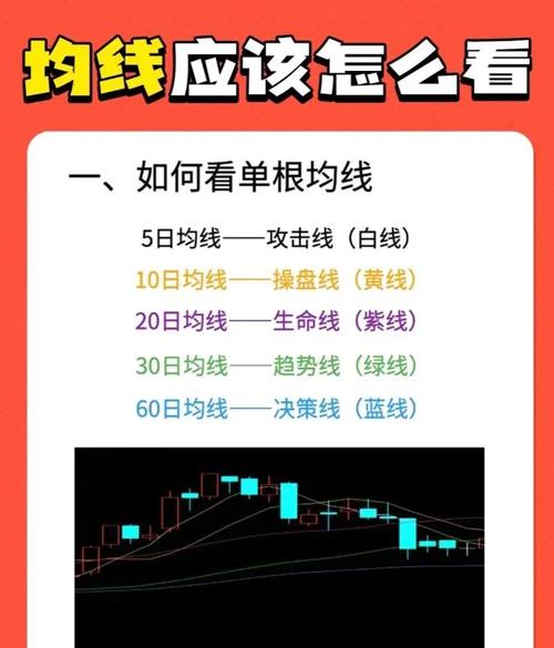 趋势判断均线_均线系统运用_什么是均线系统设置