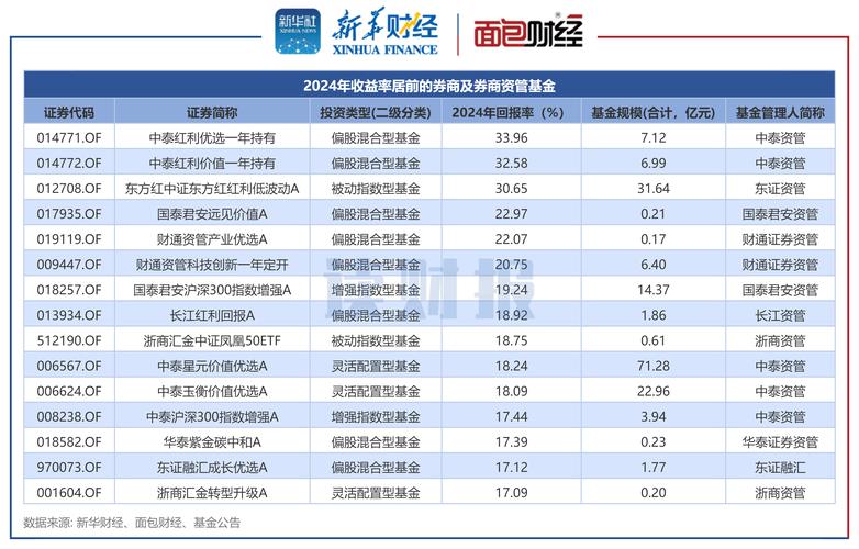 万点理财终端下载_Wind资讯机构认可_金融数据服务