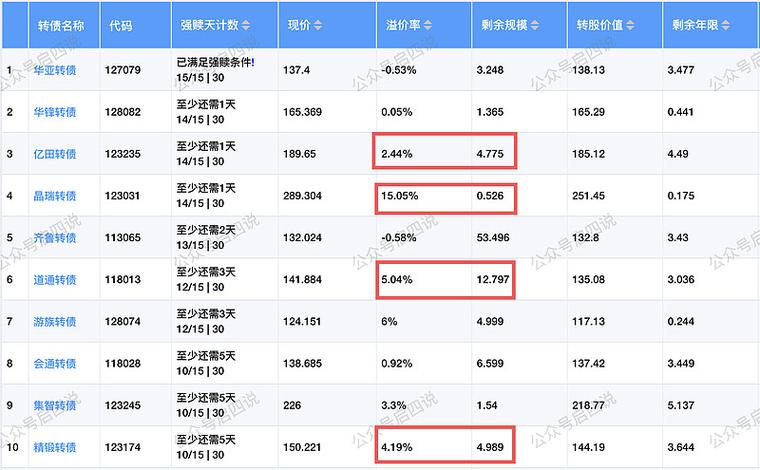 2023年交易周股市行情分析_2025新股中签收益表_中证全指上证指数沪深300涨跌幅