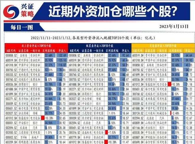 中证全指上证指数沪深300涨跌幅_2025新股中签收益表_2023年交易周股市行情分析
